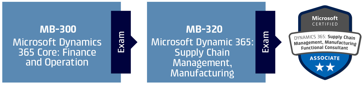 MB-310 Examsfragen
